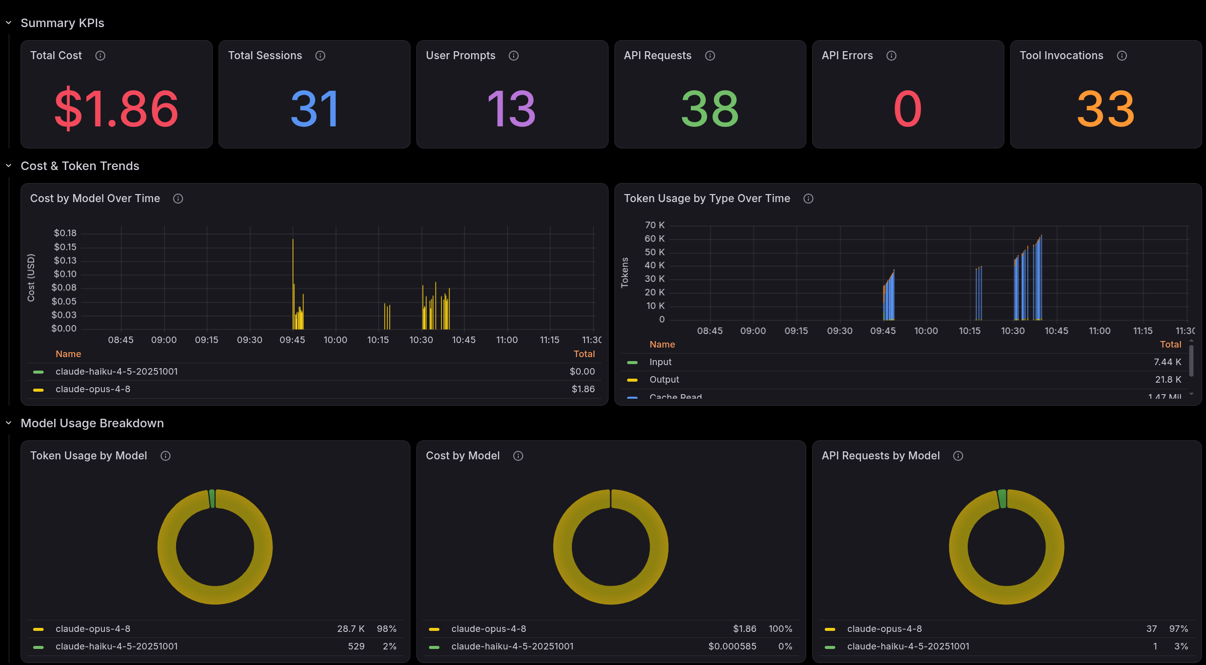 claude usage metrics